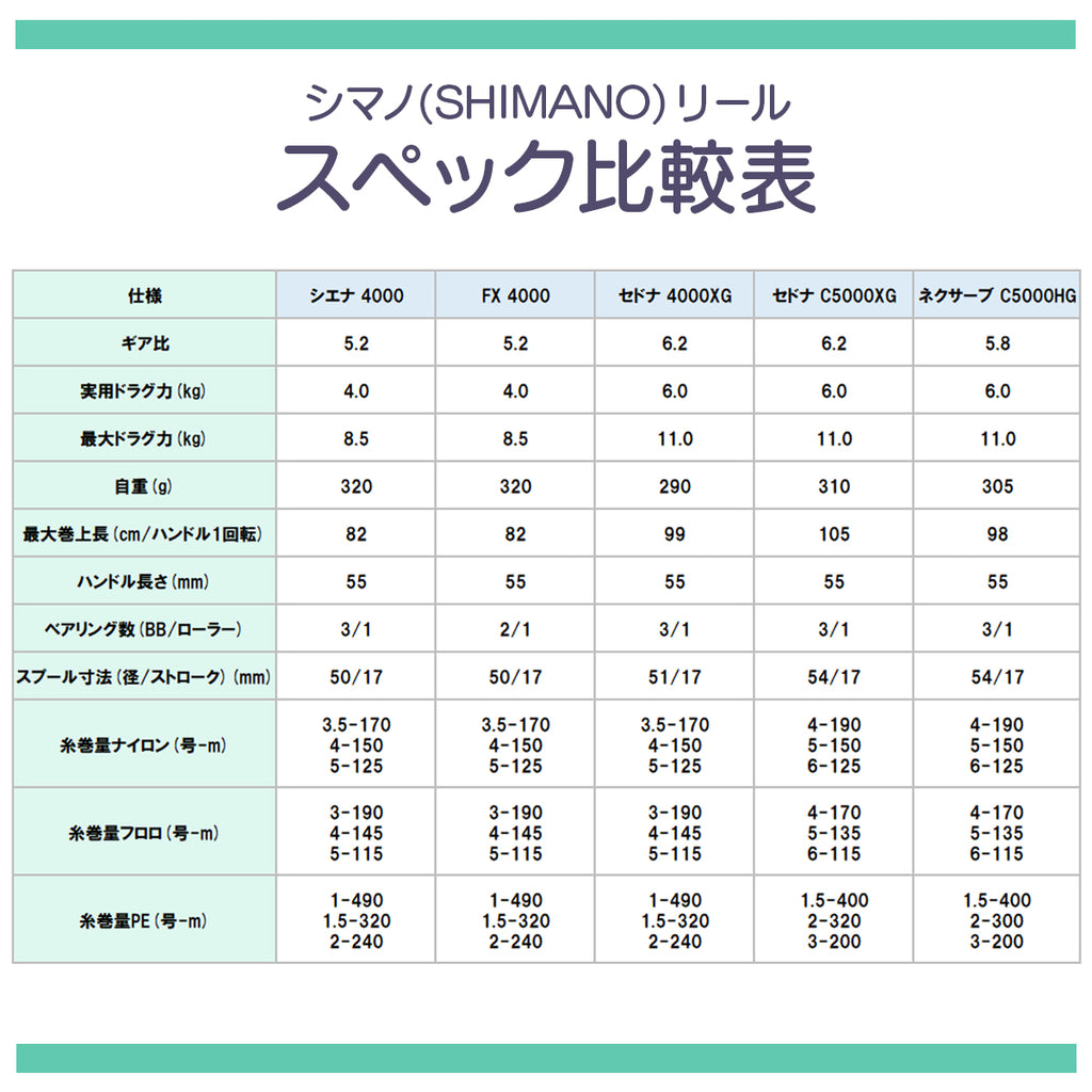 「26ショアキャスルド竿＆リールセット」シーバスロッド 並継 竿 3ピース ML MH / シマノ リール セット各種