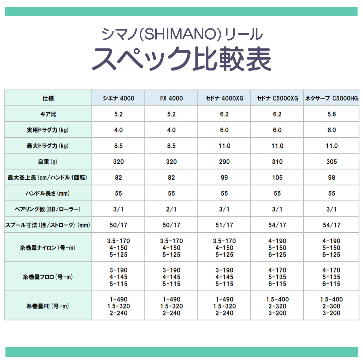 「26ショアキャスルド竿＆リールセット」シーバスロッド 並継 竿 3ピース ML MH / シマノ リール セット各種