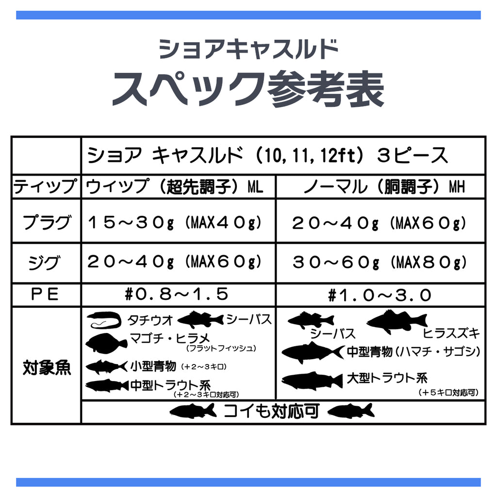 「26ショアキャスルド竿＆リールセット」シーバスロッド 並継 竿 3ピース ML MH / シマノ リール セット各種