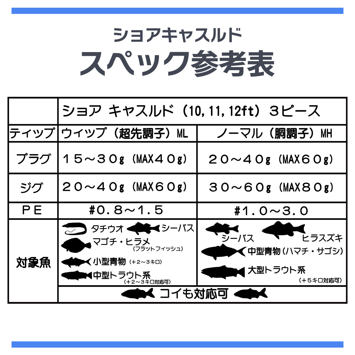 「26ショアキャスルド竿＆リールセット」シーバスロッド 並継 竿 3ピース ML MH / シマノ リール セット各種
