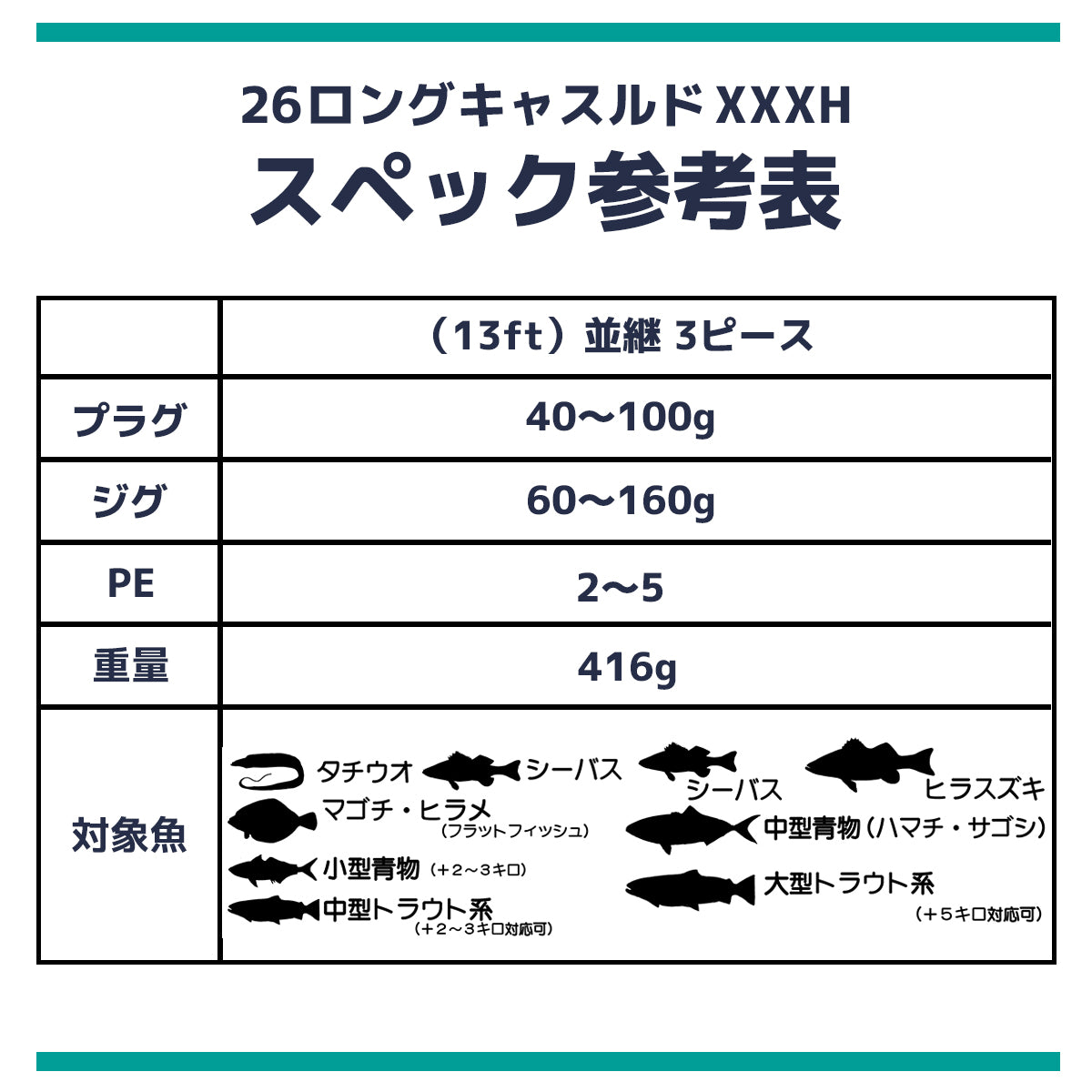 「26ロングキャスルド XXXH」並継 3ピースショアジギ ング ショアキャスティング ロッ クショア アキアジ 投げ釣り 対応モデル（13ft（3.9m））