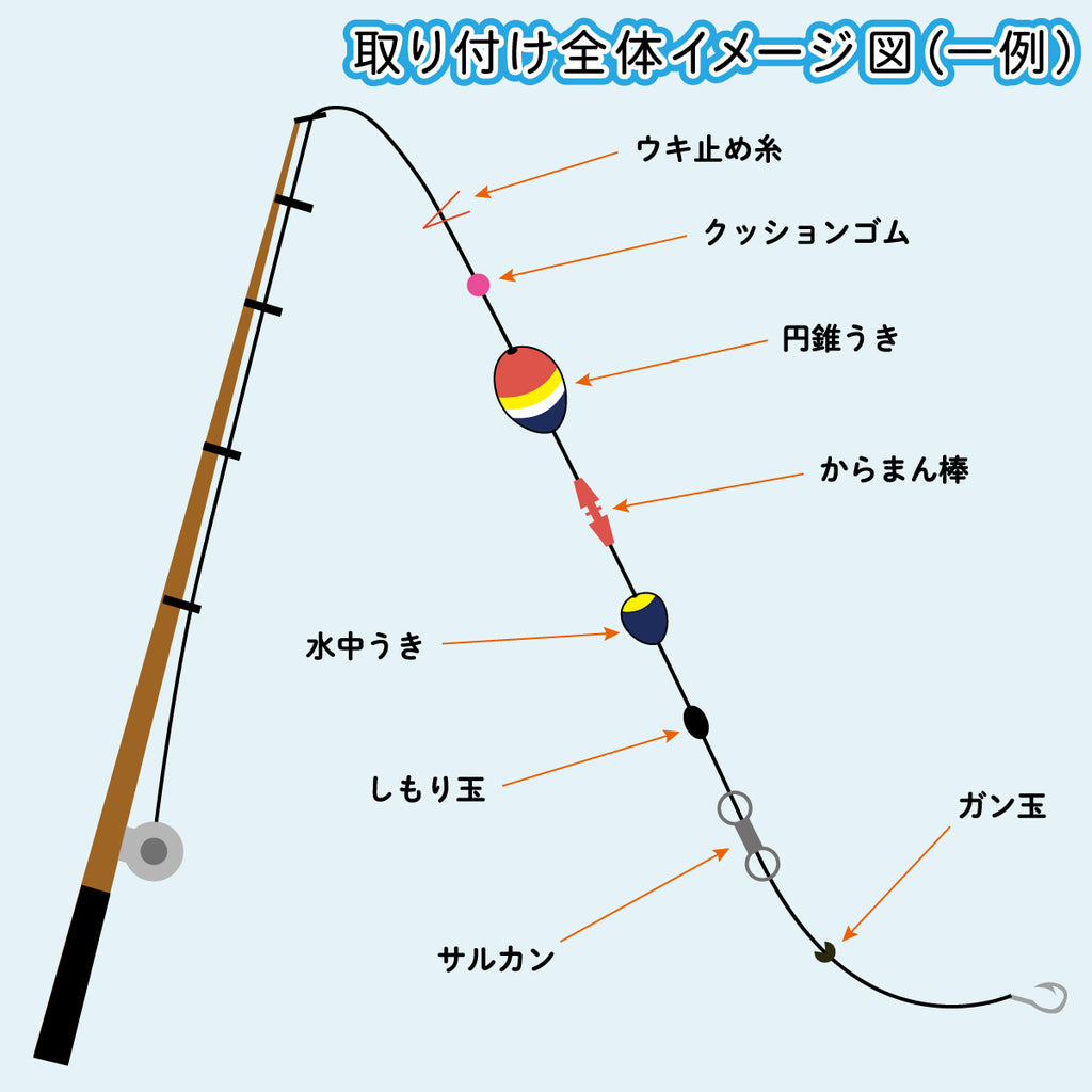 フカセ釣り用 円錐ウキ「ウキルドA」ケース付き（サイズ各種）