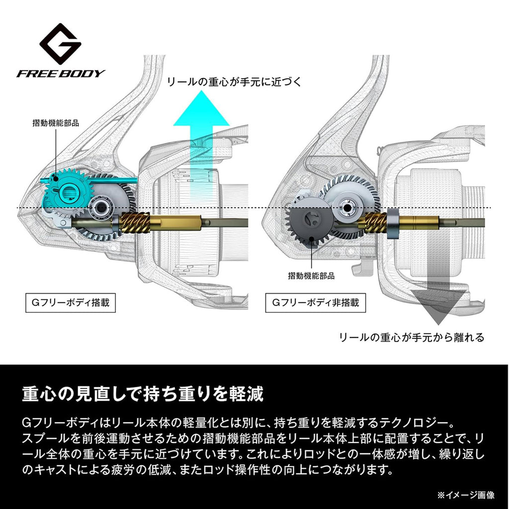 シマノ(SHIMANO)  スピニングリール 26ネクサーブ C5000HG リール AR-Cスプール